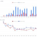 파랑청과 네이버블로그