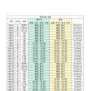 문항어촌체험휴양마을 이미지