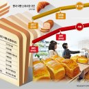식빵공장 이미지