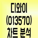 디와이(DY)자동차 이미지