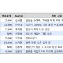 (주)현대산업아이에스 네이버블로그
