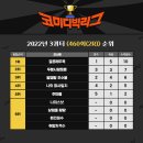 대학로2R | 코미디빅리그 방청 당첨! 방청 후기!