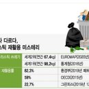 지니클린 이미지