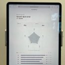 아모레부산팝업