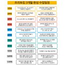 파워포인트(초급반) | ✔️수원영어모임 왕초급반 사용설명서+실제 강의후기
