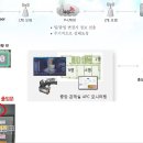 지역난방운영기술 이미지
