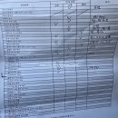 우리정비 | 공임나라 인천부평점 / 유상점검 / 각종 정비후기