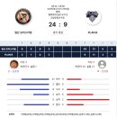 5/10 vs PLAN B 경기결과 이미지