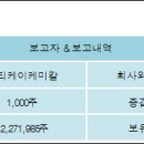 ㈜티케이케미칼 이미지