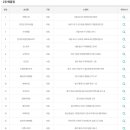 GS25 구로미성점 이미지