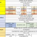 태전밸리공인중개사사무소 네이버블로그