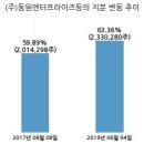 (주)동원엔터프라이즈