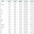 씨에스석유산업 이미지