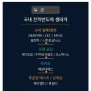 (주)섹터디자인