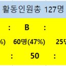 2024년 활동 심판 공지 이미지