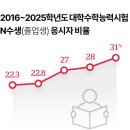 이면 이미지