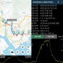 남파랑길 이미지