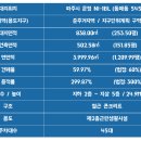 초롱초등학교 앞 횡단보도 이미지