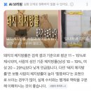 [다이어트 일기] ep. 1 고비가 시작되었다. (위고비 가격 효과 처방 후기)
