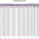 [ # 골드바] 골드바 전문가 찰리배가 전하는 골드바 전문정보 2013년 4월 29 월요일 이미지