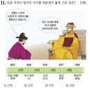 한국사 티스토리