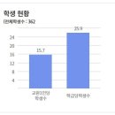 경원중학교 이미지