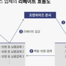 조선족발 이미지