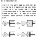 피트 2011년도 5번, 2013년도 21번 질문이요~! 이미지