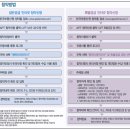 평택지제역자이 이미지