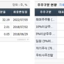현우시스템