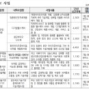 BM헬스케어