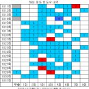 1031회 해외로또 당첨번호 완료 이미지