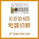 10·20·30·40대 백신 접종 시기·사전 예약 10부제 간단 정리