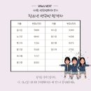다원이음터 문화교실9 네이버블로그