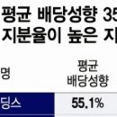 진양자원산업