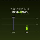 한시로 배우는 한자와 영어 | JLPT 공부 단어 암기앱 26초 첫 이용 후기 : 정신을 차려보니까 한자가 외워져 있다..