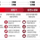 서서동물의료센터 이미지
