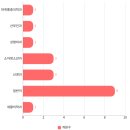 의료법인녹십자의료재단 녹십자의원 이미지