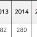 공공용 64 이미지