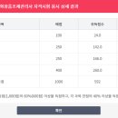 맞춤형 화장품 조제관리사 이미지