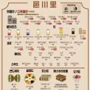 읍천리 382 여천점 이미지