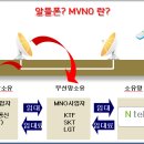 마석텔레콤 이미지