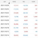 그 레벨에 잠이오니 이미지