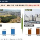 행정타운두산위브더파크아파트 이미지