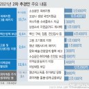 거리두기 4단계로 2차 추경 수정 불가피..손실보상·방역강화 초점 이미지