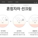 우리셀리진