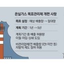 이월가스 이미지