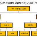 오렌지당구클럽 이미지