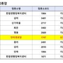 안곡경로당 이미지