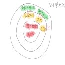 그 레벨에 잠이오니 | ICS 정화와 소통 수업 후기 (레벨1~고급2)